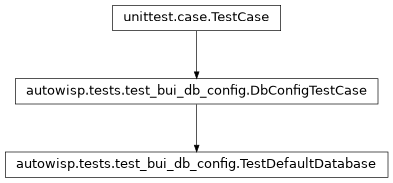Inheritance diagram of autowisp.tests.test_bui_db_config.TestDefaultDatabase