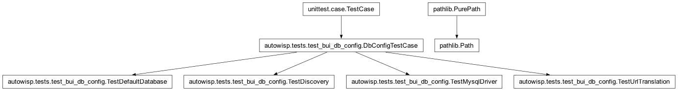 Inheritance diagram of DbConfigTestCase, Path, TestDefaultDatabase, TestDiscovery, TestMysqlDriver, TestUrlTranslation
