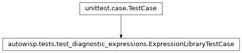 Inheritance diagram of autowisp.tests.test_diagnostic_expressions.ExpressionLibraryTestCase
