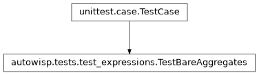 Inheritance diagram of autowisp.tests.test_expressions.TestBareAggregates