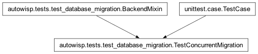 Inheritance diagram of autowisp.tests.test_database_migration.TestConcurrentMigration