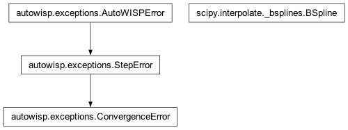 Inheritance diagram of BSpline, ConvergenceError