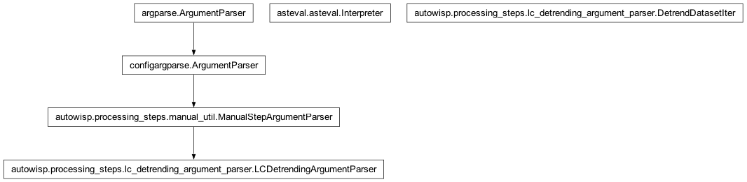 Inheritance diagram of DetrendDatasetIter, Interpreter, LCDetrendingArgumentParser, ManualStepArgumentParser