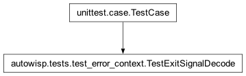 Inheritance diagram of autowisp.tests.test_error_context.TestExitSignalDecode
