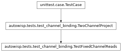 Inheritance diagram of autowisp.tests.test_channel_binding.TestFixedChannelReads