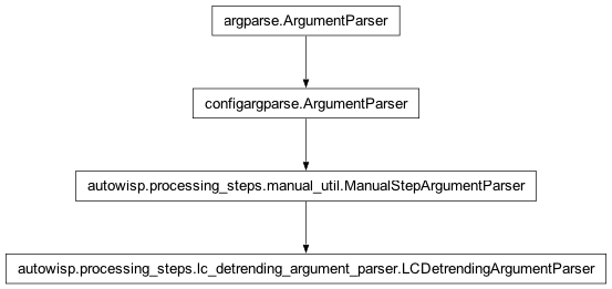 Inheritance diagram of autowisp.processing_steps.lc_detrending_argument_parser.LCDetrendingArgumentParser