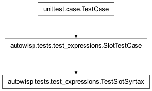 Inheritance diagram of autowisp.tests.test_expressions.TestSlotSyntax