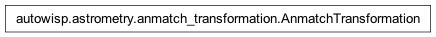 Inheritance diagram of AnmatchTransformation