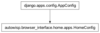 Inheritance diagram of AppConfig, HomeConfig