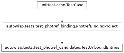 Inheritance diagram of autowisp.tests.test_photref_candidates.TestUnboundEntries