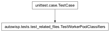 Inheritance diagram of autowisp.tests.test_related_files.TestWorkerPoolClassifiers