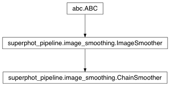 Inheritance diagram of superphot_pipeline.image_smoothing.ChainSmoother
