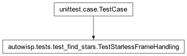 Inheritance diagram of autowisp.tests.test_find_stars.TestStarlessFrameHandling