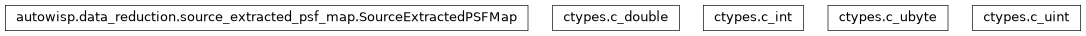 Inheritance diagram of SourceExtractedPSFMap, c_double, c_int, c_ubyte, c_uint