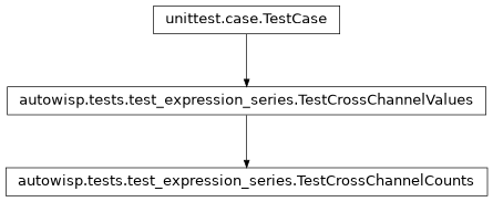 Inheritance diagram of autowisp.tests.test_expression_series.TestCrossChannelCounts
