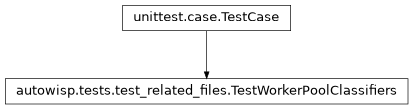 Inheritance diagram of autowisp.tests.test_related_files.TestWorkerPoolClassifiers