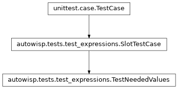 Inheritance diagram of autowisp.tests.test_expressions.TestNeededValues