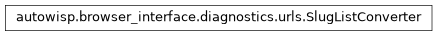 Inheritance diagram of autowisp.browser_interface.diagnostics.urls.SlugListConverter