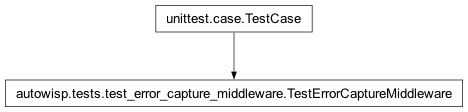 Inheritance diagram of autowisp.tests.test_error_capture_middleware.TestErrorCaptureMiddleware