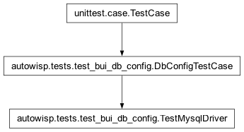 Inheritance diagram of autowisp.tests.test_bui_db_config.TestMysqlDriver
