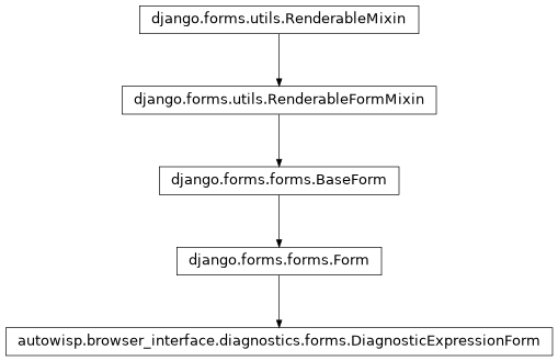 Inheritance diagram of autowisp.browser_interface.diagnostics.forms.DiagnosticExpressionForm