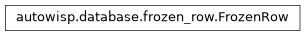 Inheritance diagram of FrozenRow