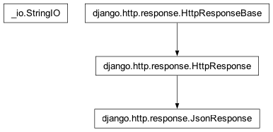 Inheritance diagram of JsonResponse, StringIO