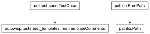 Inheritance diagram of Path, TestTemplateComments