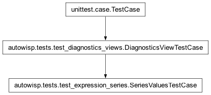 Inheritance diagram of autowisp.tests.test_expression_series.SeriesValuesTestCase