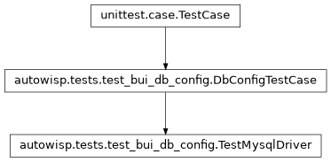 Inheritance diagram of autowisp.tests.test_bui_db_config.TestMysqlDriver