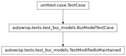 Inheritance diagram of autowisp.tests.test_bui_models.TestModifiedIsMaintained