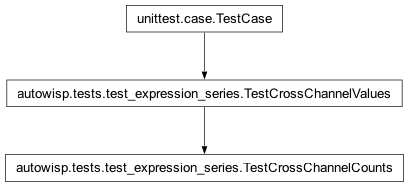 Inheritance diagram of autowisp.tests.test_expression_series.TestCrossChannelCounts