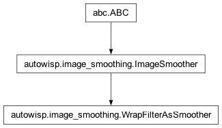 Inheritance diagram of autowisp.image_smoothing.WrapFilterAsSmoother