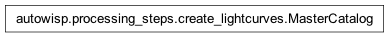 Inheritance diagram of autowisp.processing_steps.create_lightcurves.MasterCatalog