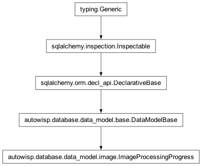 Inheritance diagram of autowisp.database.data_model.ImageProcessingProgress