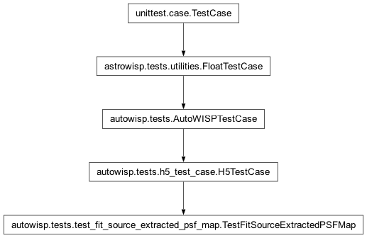 Inheritance diagram of autowisp.tests.test_fit_source_extracted_psf_map.TestFitSourceExtractedPSFMap
