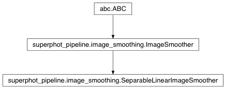 Inheritance diagram of superphot_pipeline.image_smoothing.SeparableLinearImageSmoother