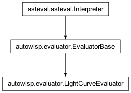Inheritance diagram of autowisp.evaluator.LightCurveEvaluator