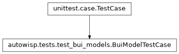 Inheritance diagram of autowisp.tests.test_bui_models.BuiModelTestCase