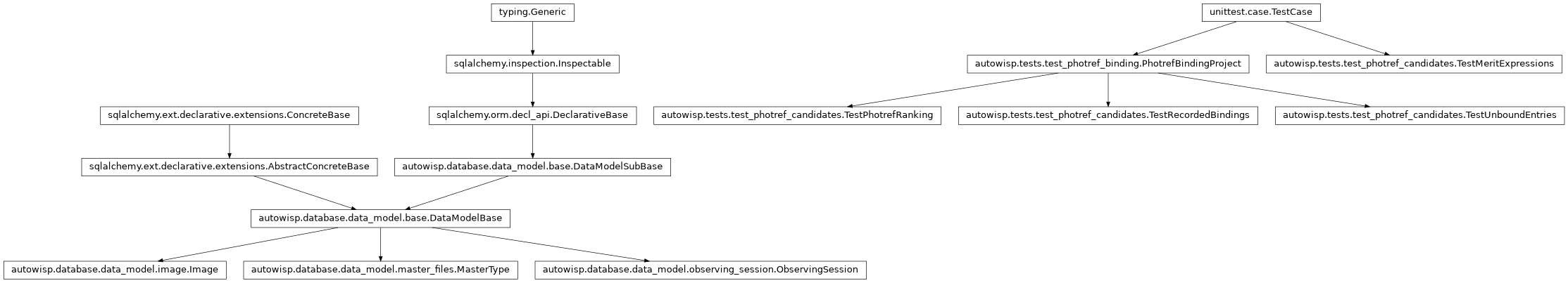 Inheritance diagram of Image, MasterType, ObservingSession, PhotrefBindingProject, TestMeritExpressions, TestPhotrefRanking, TestRecordedBindings, TestUnboundEntries