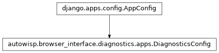 Inheritance diagram of autowisp.browser_interface.diagnostics.apps.DiagnosticsConfig