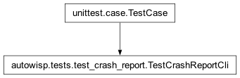 Inheritance diagram of autowisp.tests.test_crash_report.TestCrashReportCli