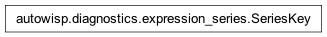 Inheritance diagram of autowisp.diagnostics.expression_series.SeriesKey