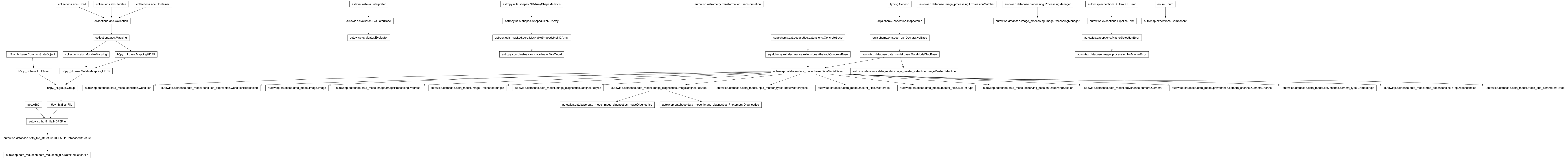 Inheritance diagram of Camera, CameraChannel, CameraType, Component, Condition, ConditionExpression, DataReductionFile, DiagnosticType, Evaluator, ExpressionMatcher, Image, ImageDiagnostics, ImageMasterSelection, ImageProcessingManager, ImageProcessingProgress, InputMasterTypes, MasterFile, MasterSelectionError, MasterType, NoMasterError, ObservingSession, PhotometryDiagnostics, PipelineError, ProcessedImages, ProcessingManager, SkyCoord, Step, StepDependencies, Transformation