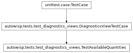 Inheritance diagram of autowisp.tests.test_diagnostics_views.TestAvailableQuantities