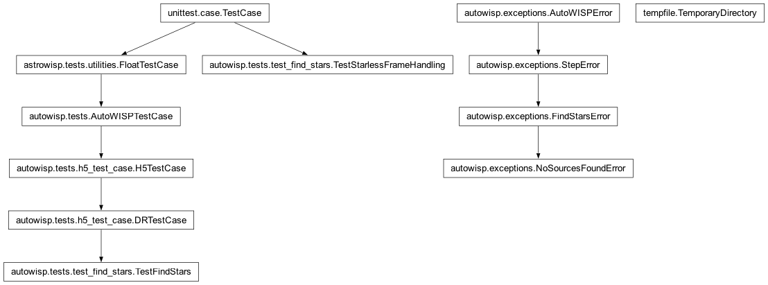 Inheritance diagram of DRTestCase, FindStarsError, NoSourcesFoundError, TemporaryDirectory, TestFindStars, TestStarlessFrameHandling