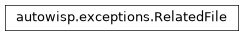 Inheritance diagram of autowisp.exceptions.RelatedFile