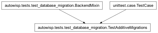 Inheritance diagram of autowisp.tests.test_database_migration.TestAdditiveMigrations