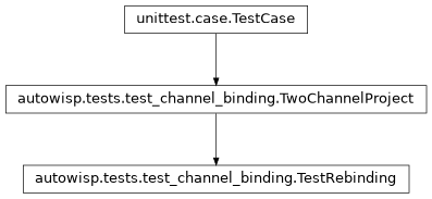 Inheritance diagram of autowisp.tests.test_channel_binding.TestRebinding