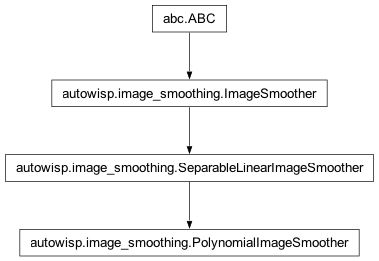 Inheritance diagram of autowisp.image_smoothing.PolynomialImageSmoother